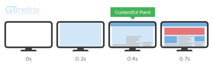 first-contentful-paint-example