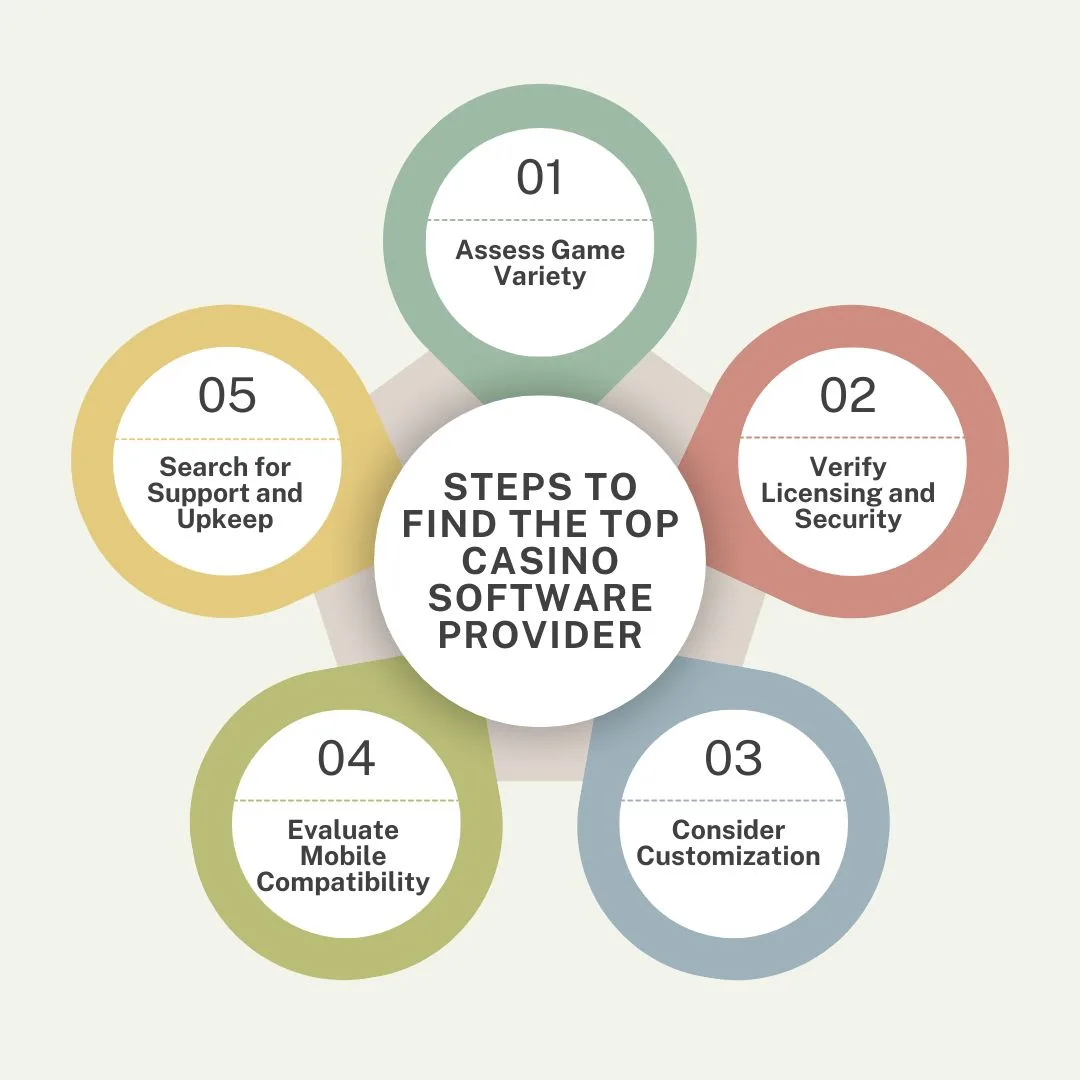 Steps To Find The Top Casino Software Provider