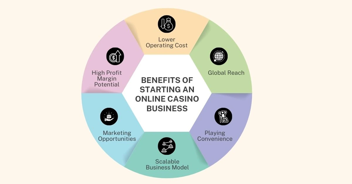 Benefits of Starting an Online Casino Business