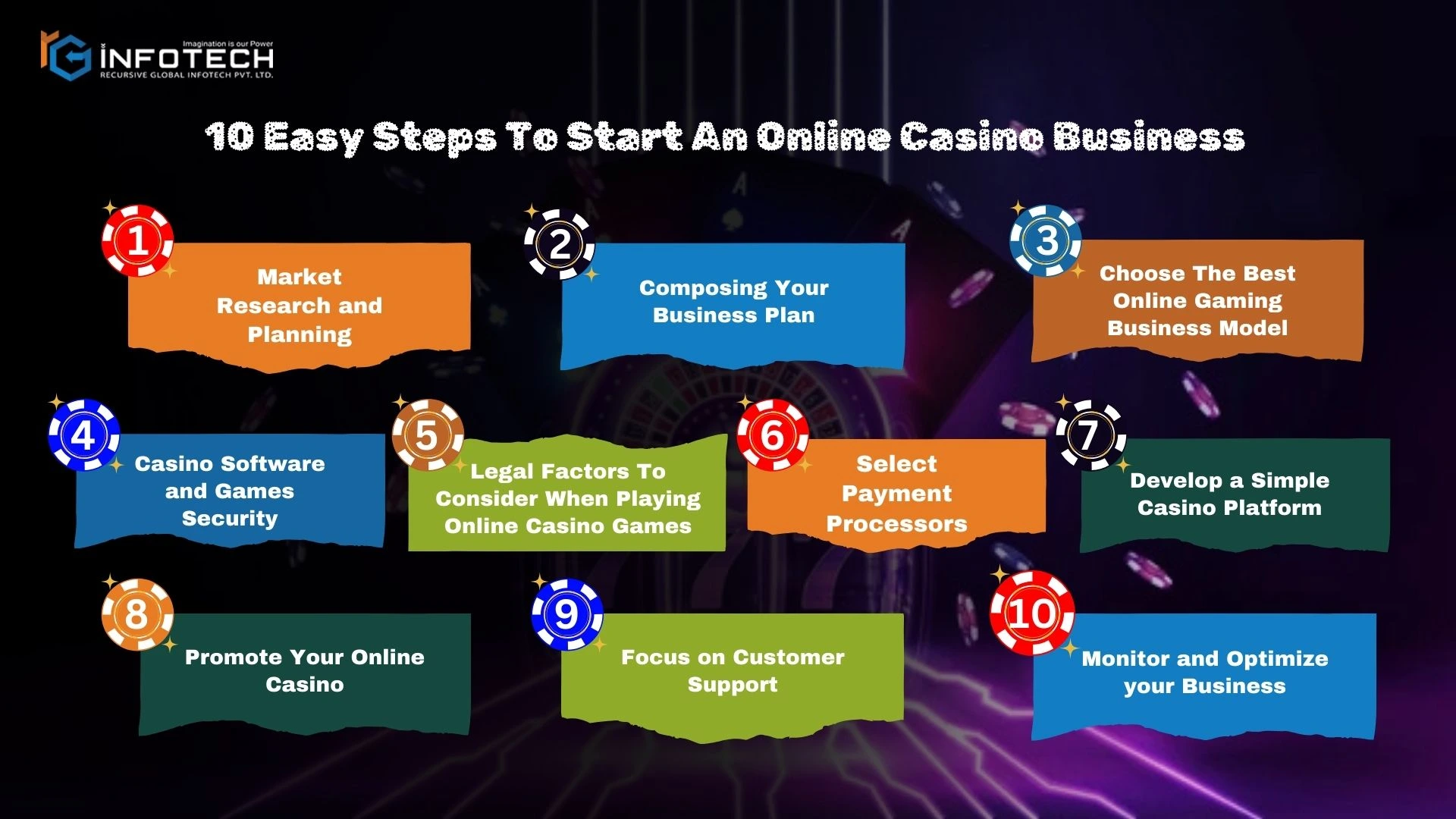Easy Steps To Start An Online Casino Business