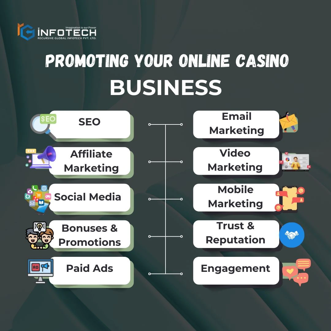 Promoting Your Online Casino Business
