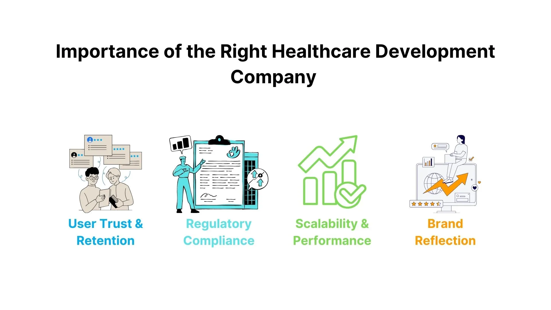 Importance of the Right Healthcare Development Company