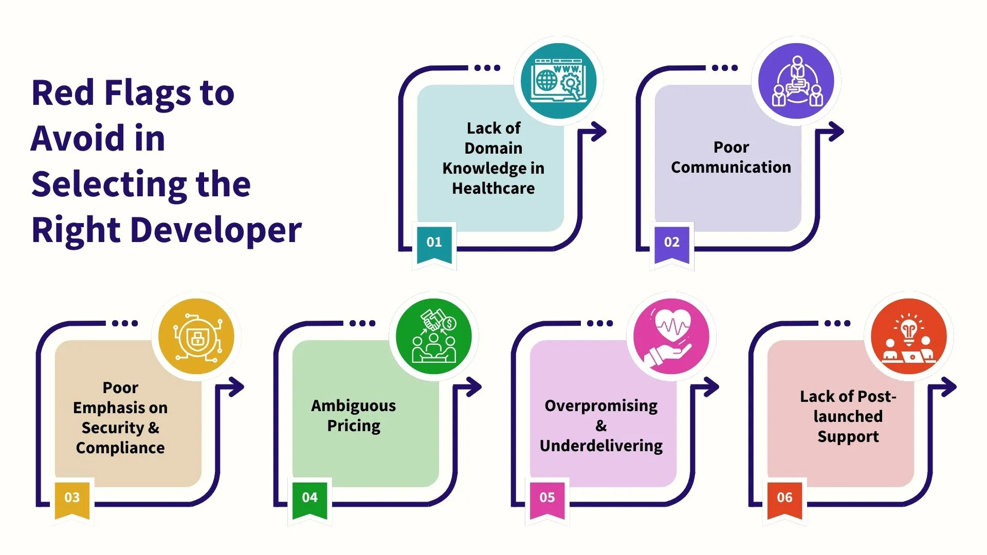 Red Flags to Avoid in Selecting the Right Developer